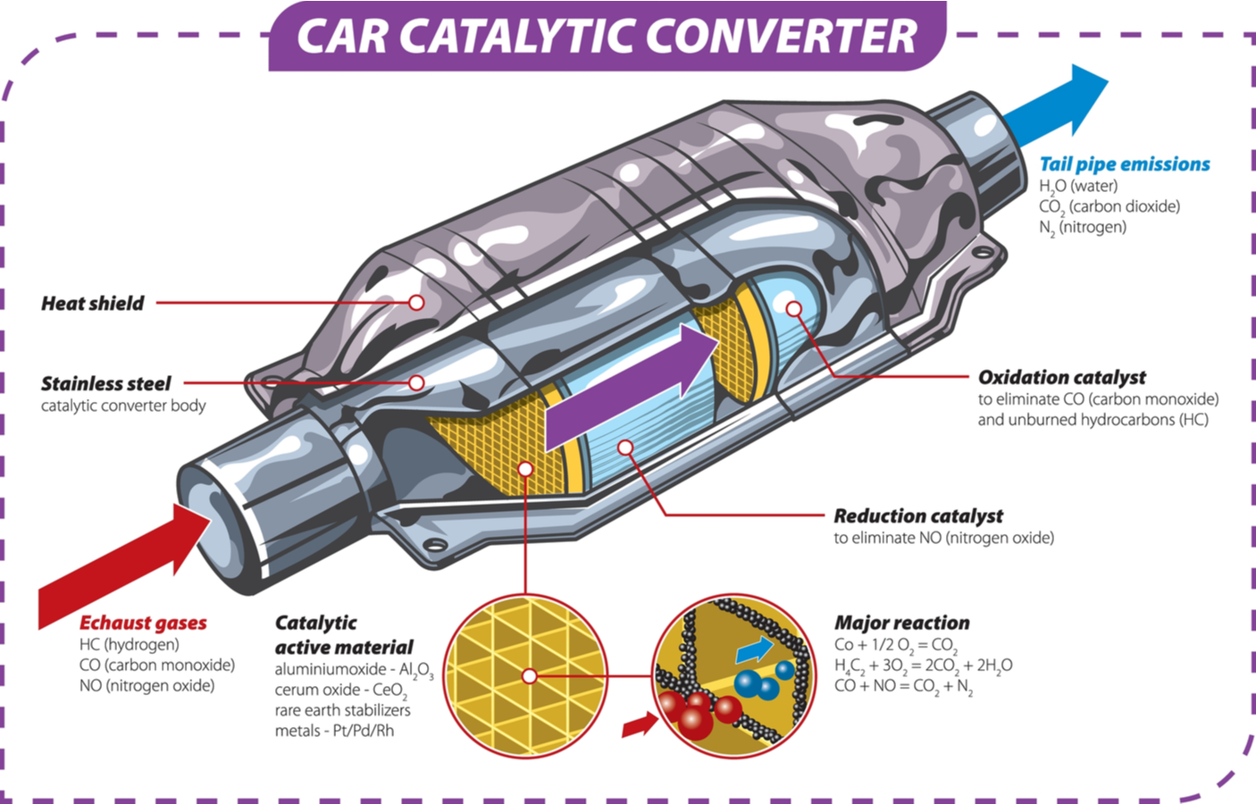 Why is Catalytic Converter Theft on the Rise? DeBroux Automotive